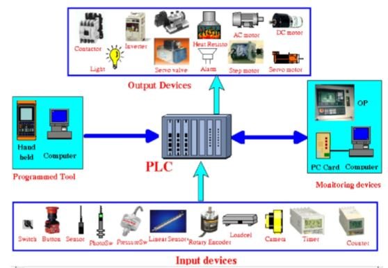 Giáo trình tự học PLC cơ bản